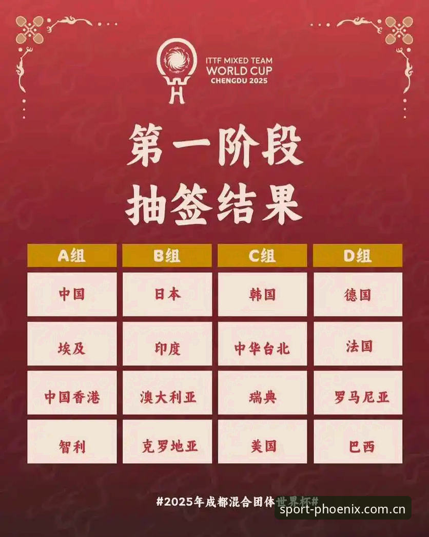 凤凰体育官网地址 U17世界杯抽签结果解读教程:在凤凰体育官网实时追踪国足小将赛程